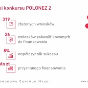 polonez